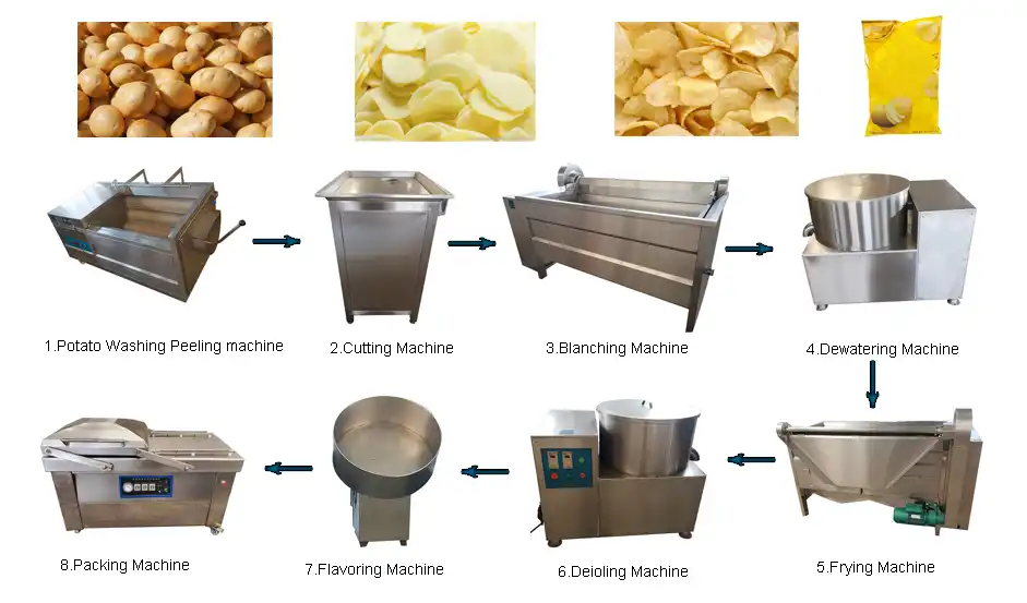 Semi Automatic Potato Chips Processing Line1