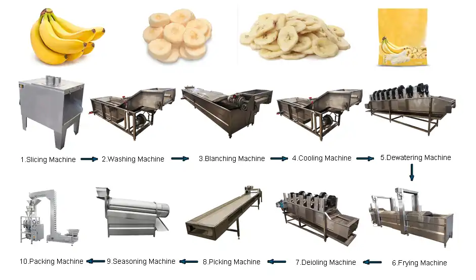 Full Automatic Banana Chips Processing Line1